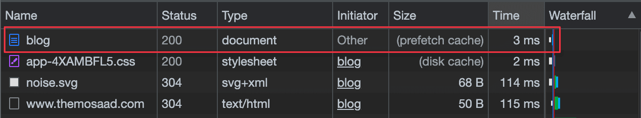 Network tab of https://www.themosaad.com/blog showing that the document loaded in 3ms from the prefetch cache